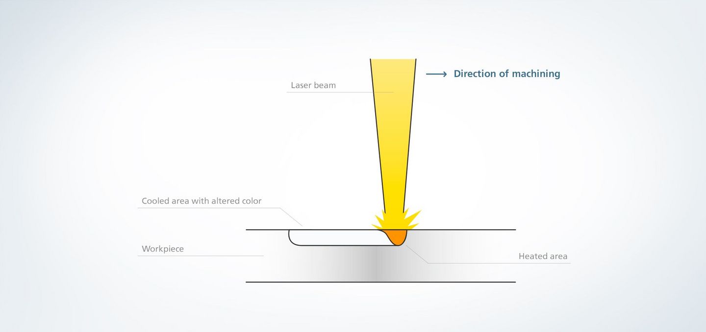TRUMPF laser marking annealing application